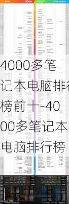 4000多笔记本电脑排行榜前十-4000多笔记本电脑排行榜