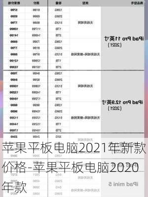 苹果平板电脑2021年新款价格-苹果平板电脑2020年款