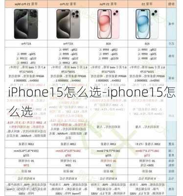 iPhone15怎么选-iphone15怎么选