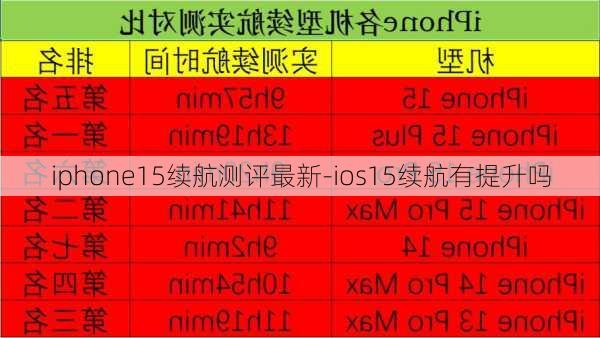 iphone15续航测评最新-ios15续航有提升吗