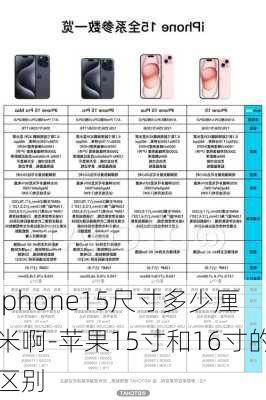 iphone15尺寸多少厘米啊-苹果15寸和16寸的区别