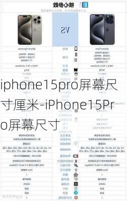 iphone15pro屏幕尺寸厘米-iPhone15Pro屏幕尺寸