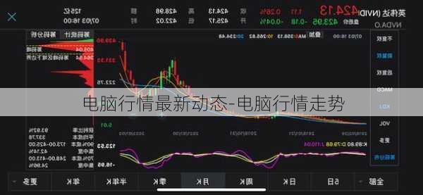 电脑行情最新动态-电脑行情走势