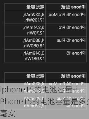 iphone15的电池容量-iPhone15的电池容量是多少毫安