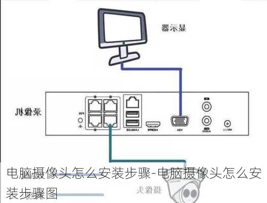 电脑摄像头怎么安装步骤-电脑摄像头怎么安装步骤图