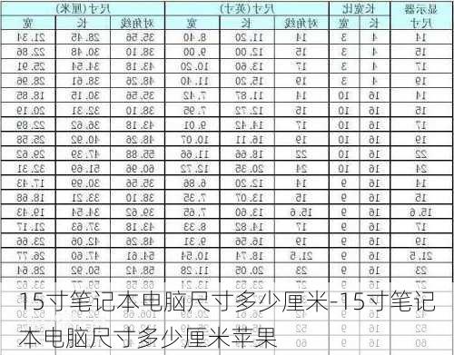 15寸笔记本电脑尺寸多少厘米-15寸笔记本电脑尺寸多少厘米苹果