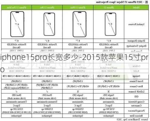 iphone15pro长宽多少-2015款苹果15寸pro