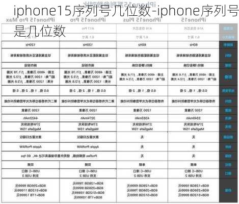 iphone15序列号几位数-iphone序列号是几位数