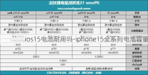 ios15电池耐用吗-iphone15全系列电池容量