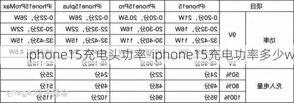 iphone15充电头功率-iphone15充电功率多少w