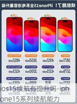 ios15续航有提升吗-iphone15系列续航能力