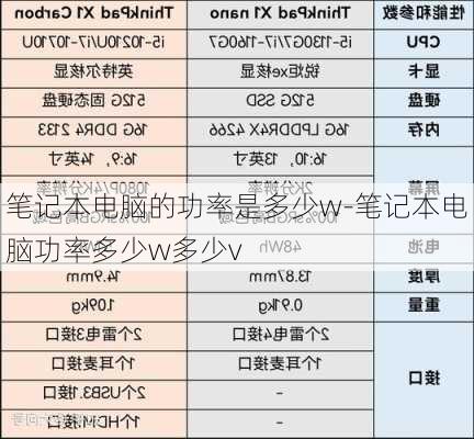 笔记本电脑的功率是多少w-笔记本电脑功率多少w多少v