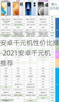 安卓千元机性价比排行-2021安卓千元机推荐