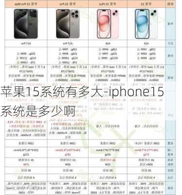 苹果15系统有多大-iphone15系统是多少啊