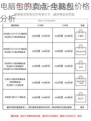 电脑包的卖点-电脑包价格分析