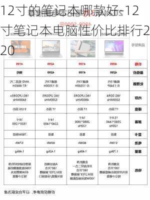 12寸的笔记本哪款好-12寸笔记本电脑性价比排行2020