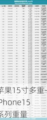 苹果15寸多重-iPhone15系列重量