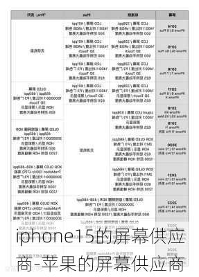 iphone15的屏幕供应商-苹果的屏幕供应商