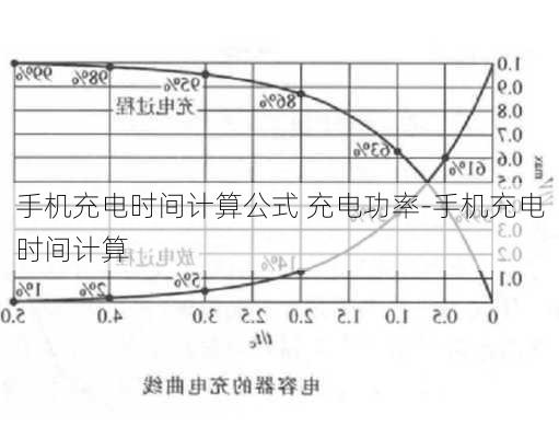 手机充电时间计算公式 充电功率-手机充电时间计算