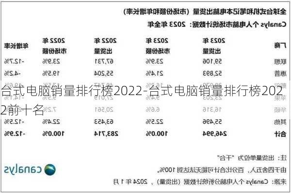 台式电脑销量排行榜2022-台式电脑销量排行榜2022前十名