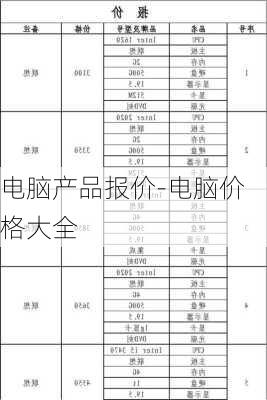 电脑产品报价-电脑价格大全