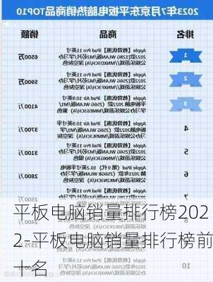 平板电脑销量排行榜2022-平板电脑销量排行榜前十名