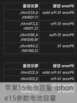 苹果15电池容量-iphone15参数电池容量