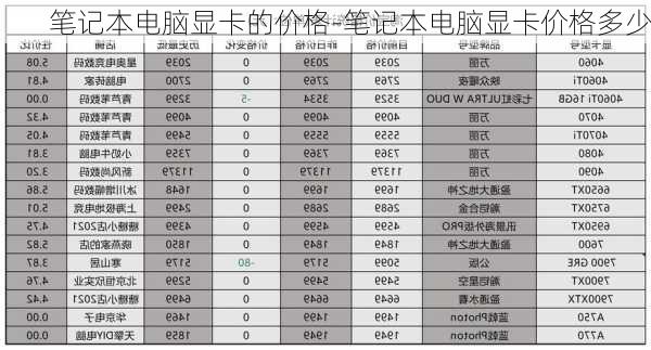 笔记本电脑显卡的价格-笔记本电脑显卡价格多少