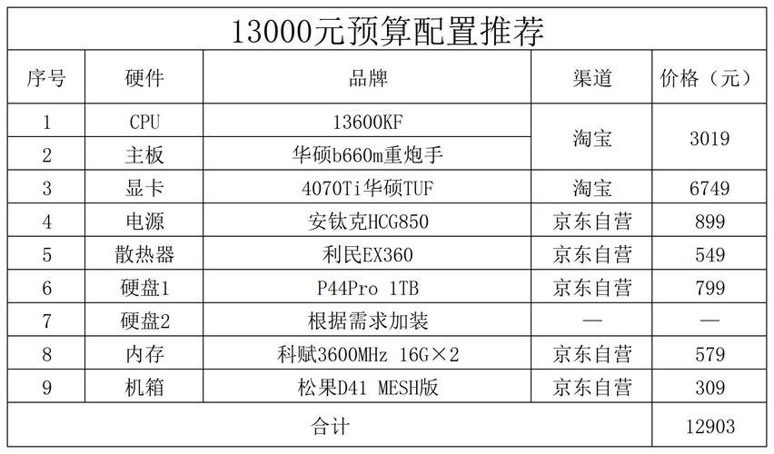 电脑配置最新配置-电脑配置最新配置表