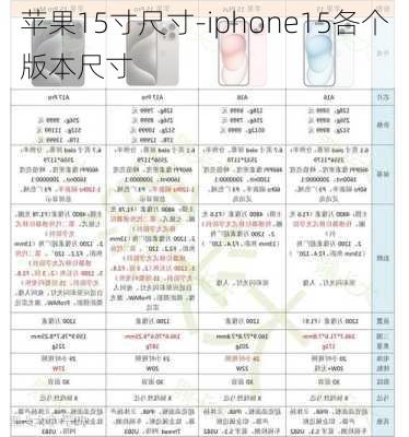 苹果15寸尺寸-iphone15各个版本尺寸