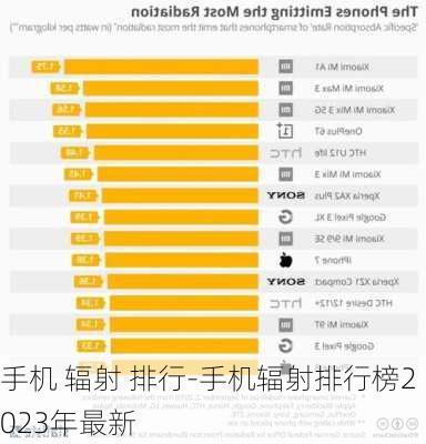 手机 辐射 排行-手机辐射排行榜2023年最新