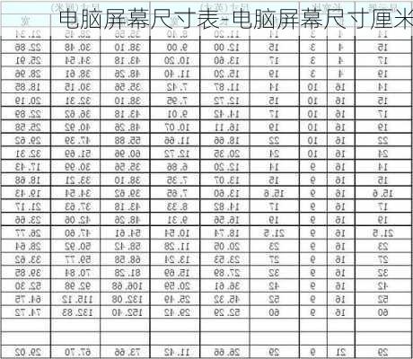 电脑屏幕尺寸表-电脑屏幕尺寸厘米