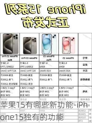 苹果15有哪些新功能-iPhone15独有的功能