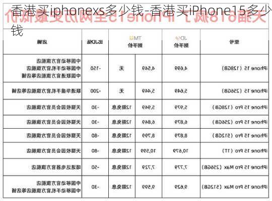 香港买iphonexs多少钱-香港买iPhone15多少钱