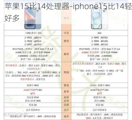 苹果15比14处理器-iphone15比14轻好多