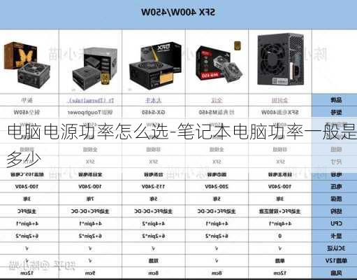 电脑电源功率怎么选-笔记本电脑功率一般是多少