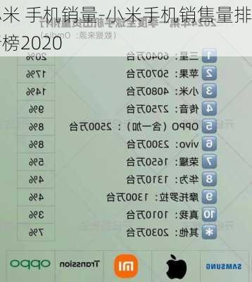 小米 手机销量-小米手机销售量排行榜2020