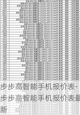 步步高智能手机报价表-步步高智能手机报价表最新