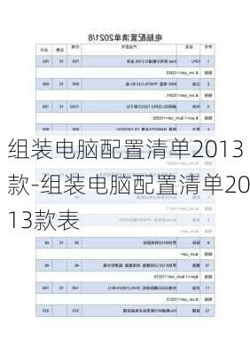 组装电脑配置清单2013款-组装电脑配置清单2013款表