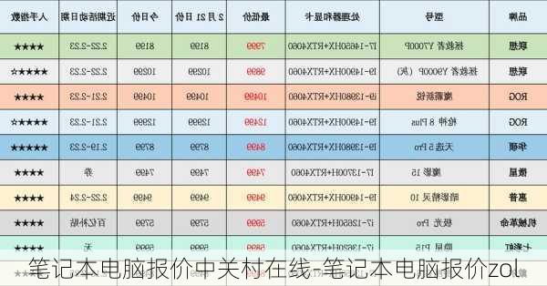 笔记本电脑报价中关村在线-笔记本电脑报价zol