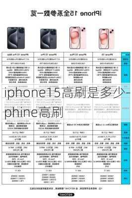 iphone15高刷是多少-iphine高刷