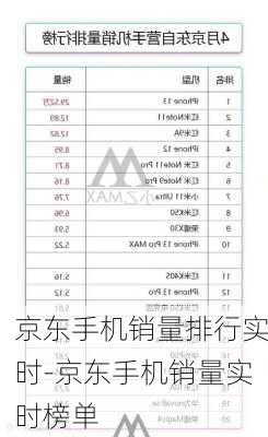 京东手机销量排行实时-京东手机销量实时榜单