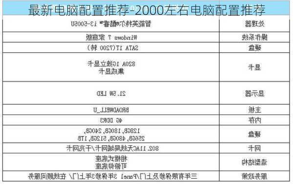 最新电脑配置推荐-2000左右电脑配置推荐