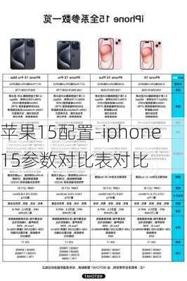 苹果15配置-iphone15参数对比表对比