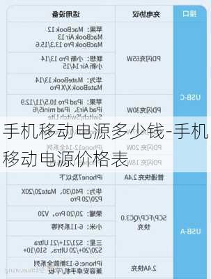 手机移动电源多少钱-手机移动电源价格表