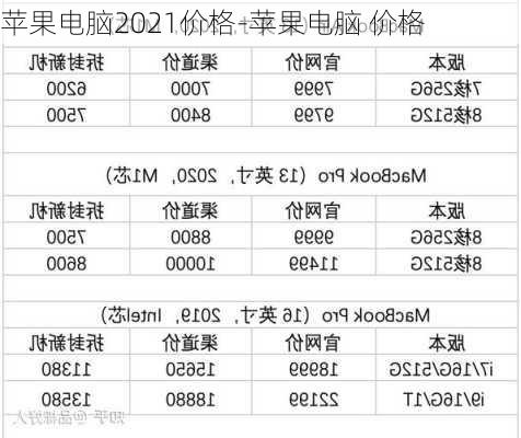 苹果电脑2021价格-苹果电脑 价格