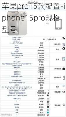 苹果pro15款配置-iphone15pro规格型号