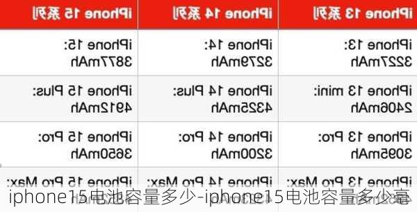 iphone15电池容量多少-iphone15电池容量多少毫