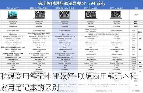 联想商用笔记本哪款好-联想商用笔记本和家用笔记本的区别