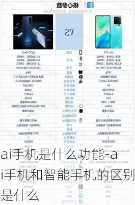 ai手机是什么功能-ai手机和智能手机的区别是什么